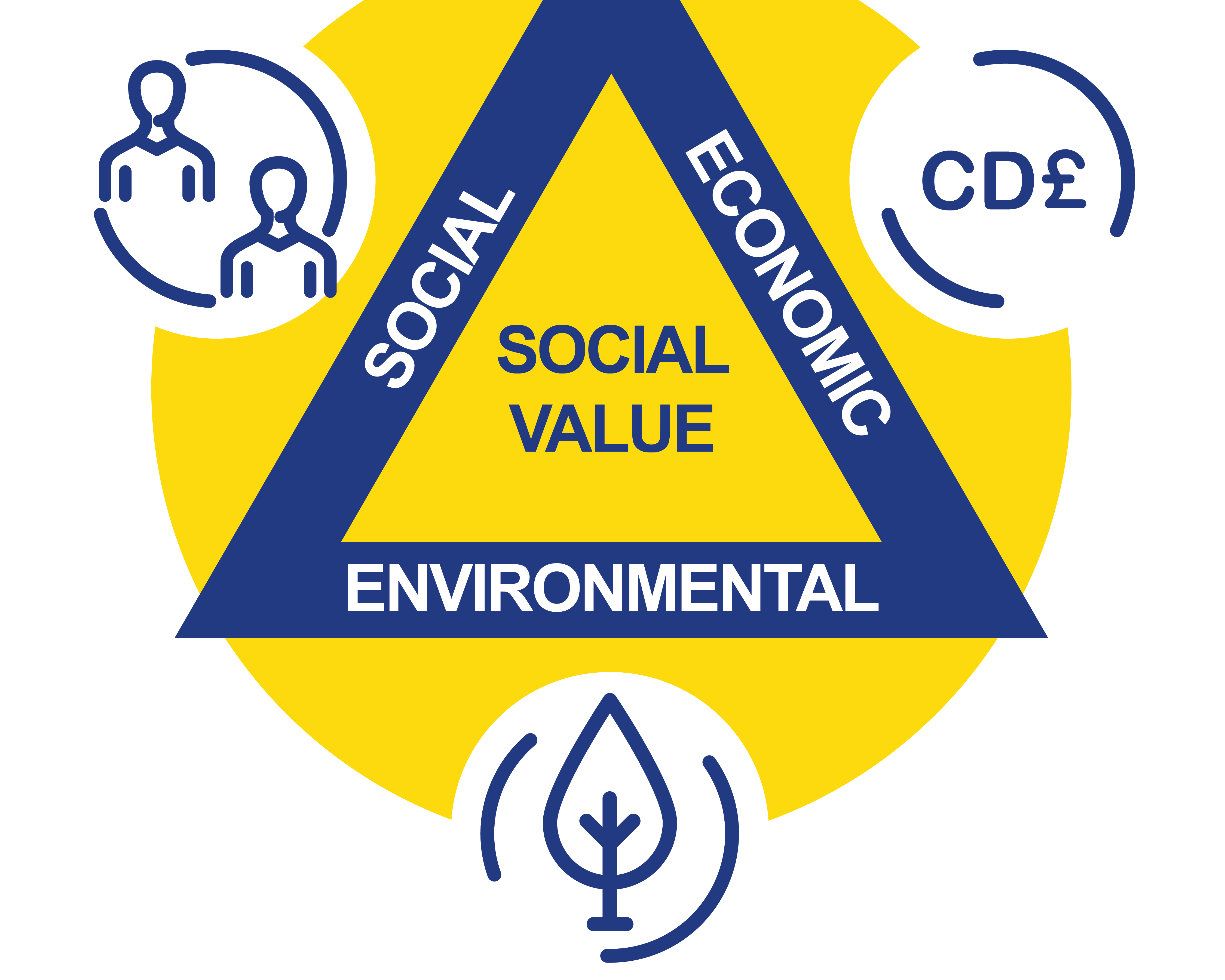 Social Value (Housing and Blue Light)